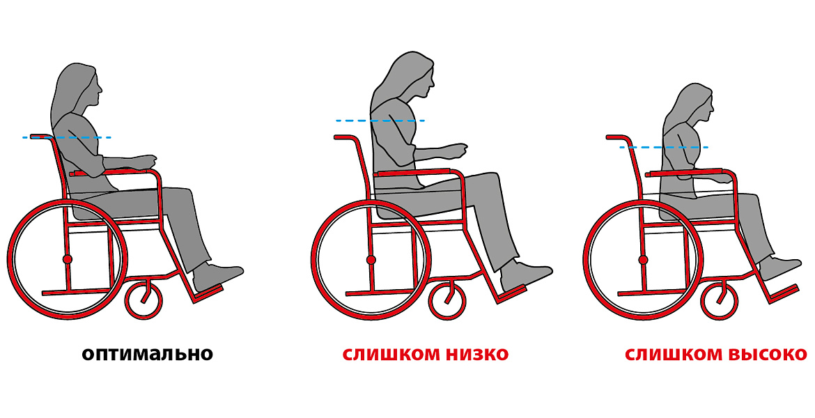как выбрать инвалидную коляску