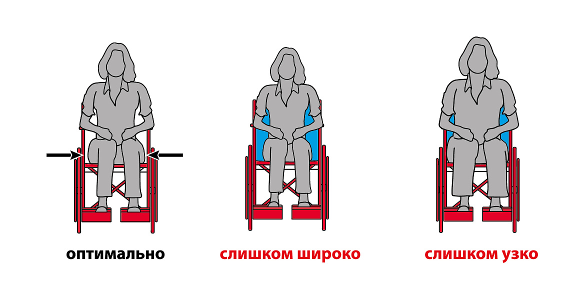 как подобрать инвалидную коляску